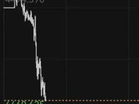 黄金、白银突然直线跳水！发生了什么？